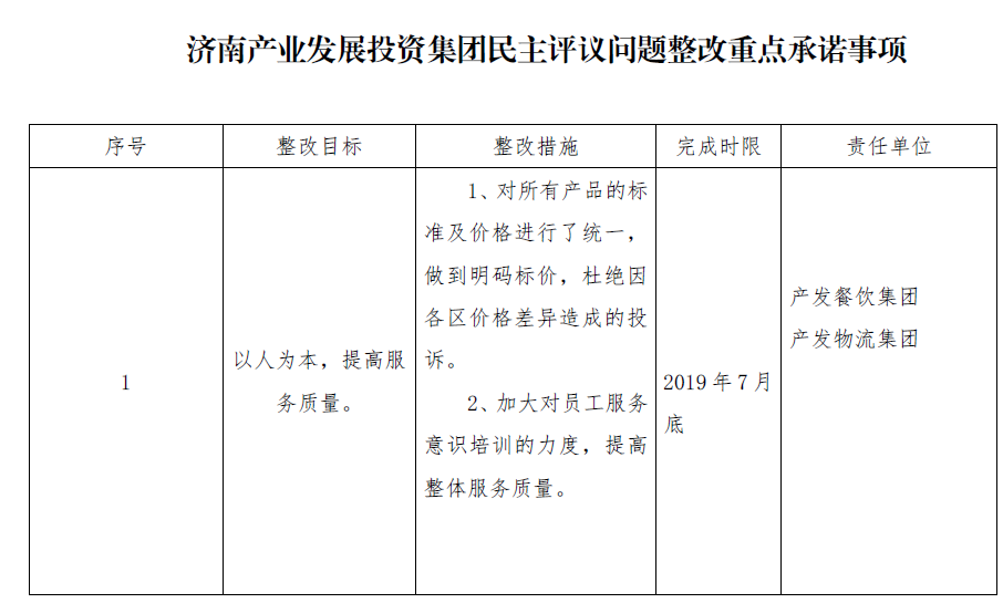 济南JDB电子平台集团民主评议问题整改重点承诺事项